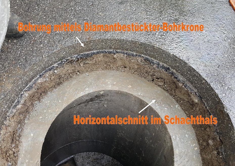 BohrSchnitt
